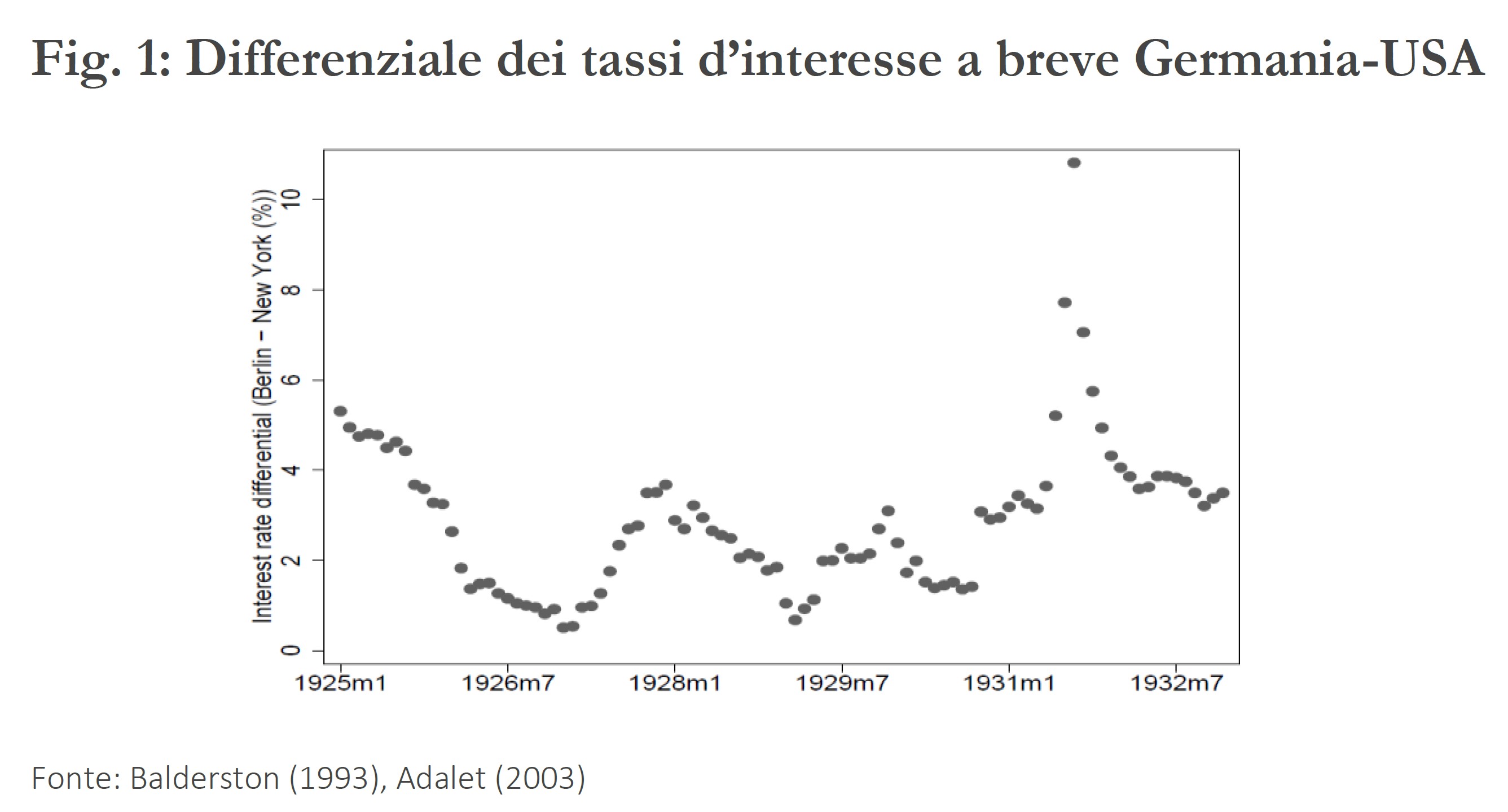 Differenziale dei tassi d'interesse a breve Germania-USA